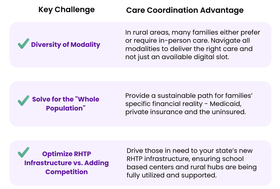DRAFT - RHTP Value Points & ROI (1)