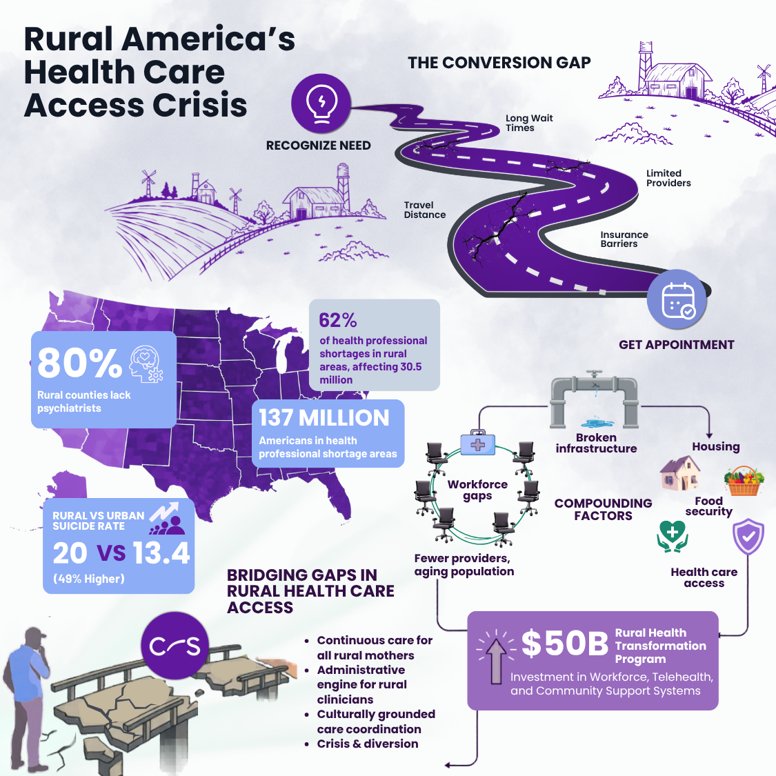 America's Rural Health Care Access Crisis Graphic America's Rural Health Care Access Crisis Graphic