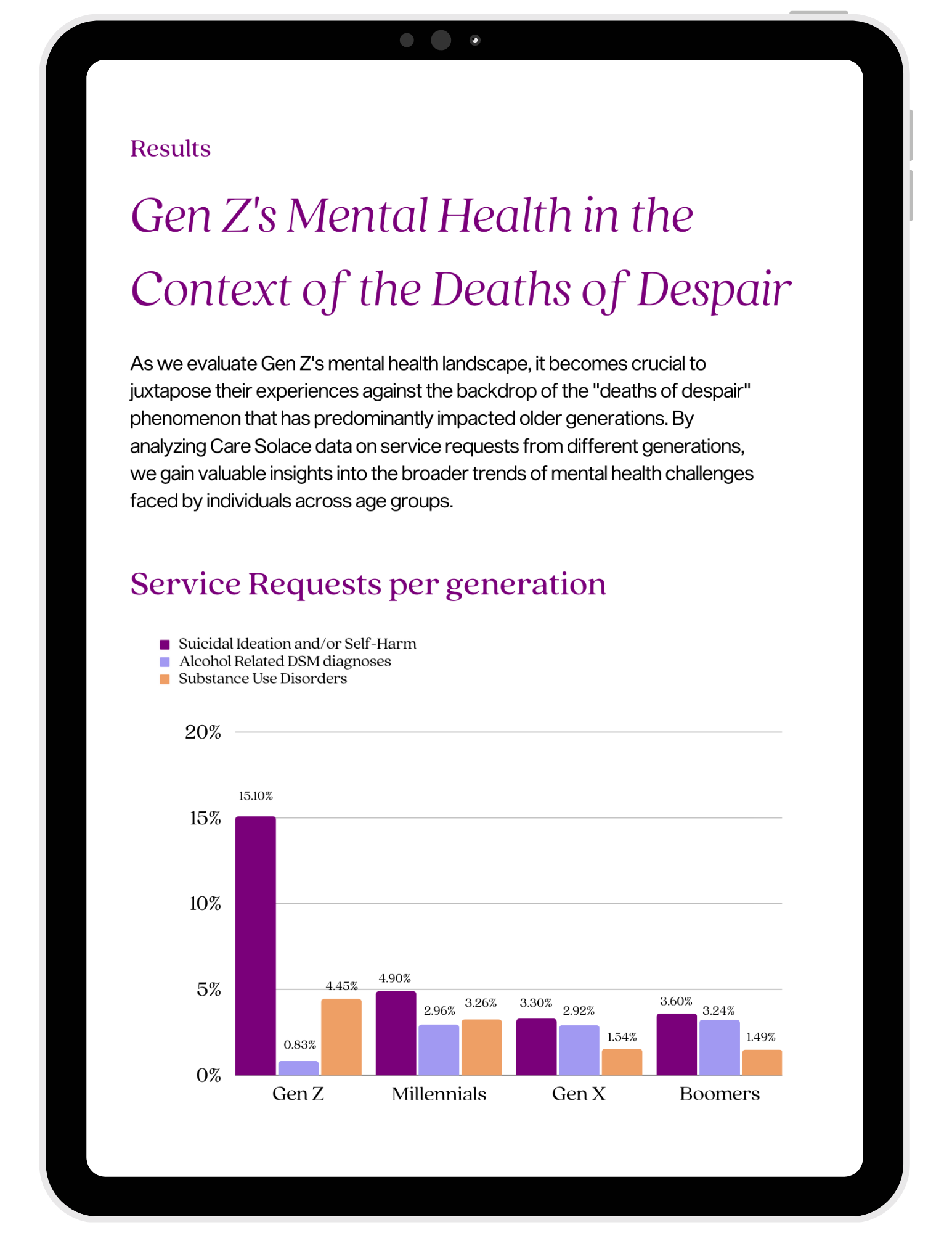 Digital Distress: Unpacking Gen Z's Mental Health